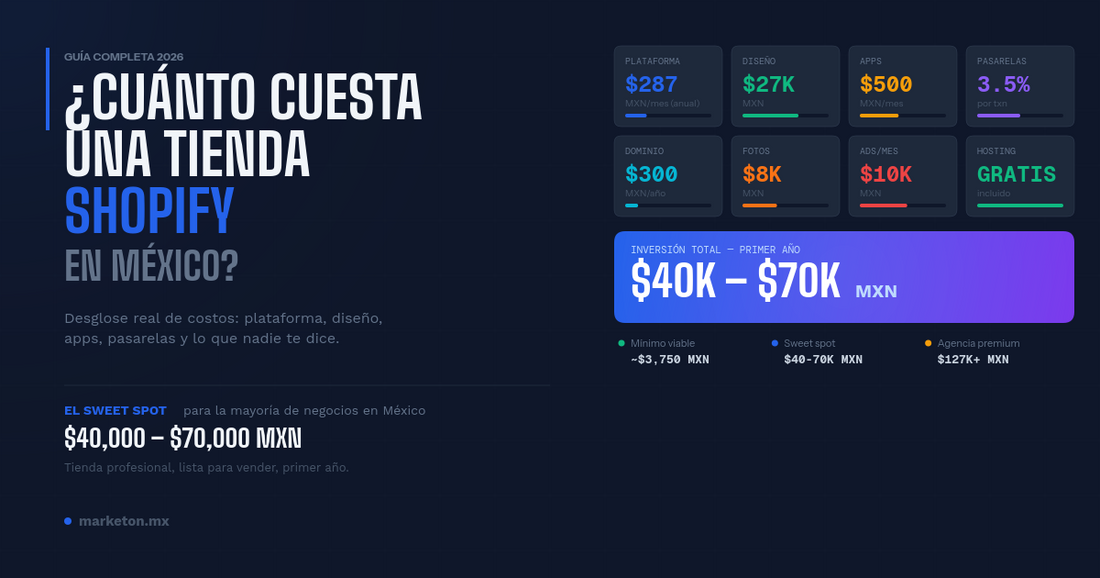 Cuánto Cuesta Realmente una Tienda en Shopify en México (Desglose Completo)