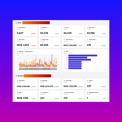 Auditoría de Campañas en Meta Ads para Resultados Reales