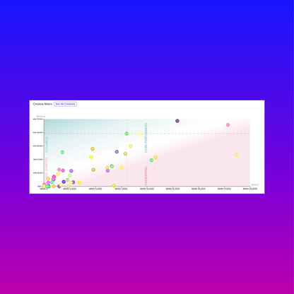 Auditoría de Campañas en Meta Ads para Resultados Reales